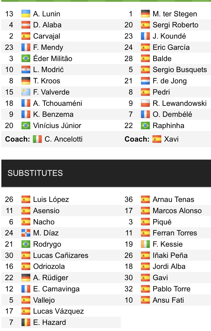 Đội hình ra sân chính thức Real vs Barca, 21h15 ngày 16/10 (cập nhật) - Ảnh 1