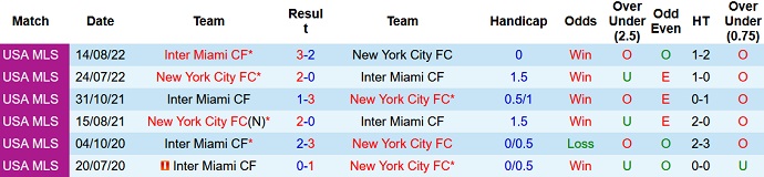 Nhận định, soi kèo New York City vs Inter Miami, 6h00 ngày 18/10 - Ảnh 3