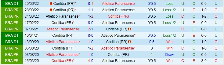 Soi kèo, dự đoán Macao Athletico/PR vs Coritiba, 5h ngày 17/10 - Ảnh 3