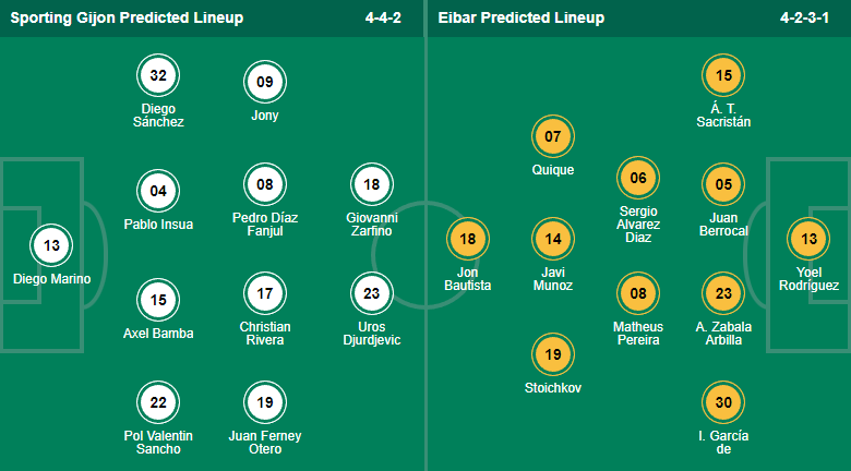 Soi kèo, dự đoán Macao Gijon vs Eibar, 2h ngày 18/10 - Ảnh 4