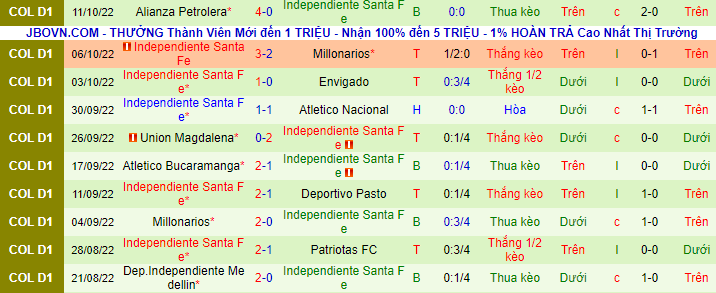 Soi kèo, dự đoán Macao Jaguares Córdoba vs Ind. Santa Fe, 8h15 ngày 17/10 - Ảnh 4