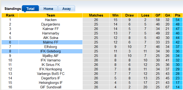 Soi kèo tài xỉu Goteborg vs Malmo hôm nay, 0h10 ngày 18/10 - Ảnh 4