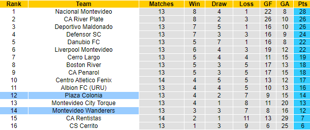 Soi kèo tài xỉu Mvo Wanderers vs Colonia hôm nay, 3h30 ngày 18/10 - Ảnh 4
