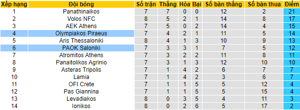 Soi kèo tài xỉu Olympiakos vs PAOK hôm nay, 0h ngày 18/10 - Ảnh 5