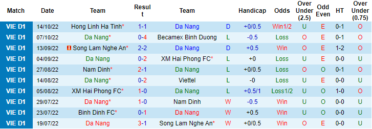 Nhận định, soi kèo Đà Nẵng vs Thanh Hóa, 17h ngày 18/10 - Ảnh 1