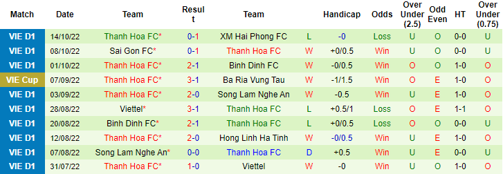 Nhận định, soi kèo Đà Nẵng vs Thanh Hóa, 17h ngày 18/10 - Ảnh 2
