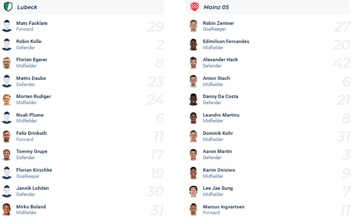 Nhận định, soi kèo Lübeck vs Mainz, 23h00 ngày 18/10 - Ảnh 4