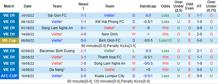 Nhận định, soi kèo Viettel vs HAGL, 19h15 ngày 18/10 - Ảnh 1