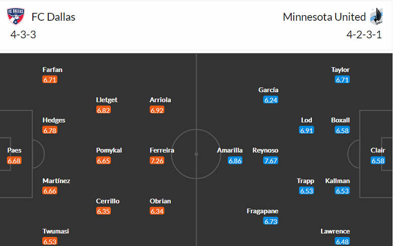 Phân tích kèo hiệp 1 Dallas vs Minnesota, 8h37 ngày 18/10 - Ảnh 4