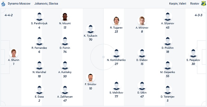 Soi kèo, dự đoán Macao Dynamo Moscow vs Rostov 0h30 ngày 19/10 - Ảnh 4