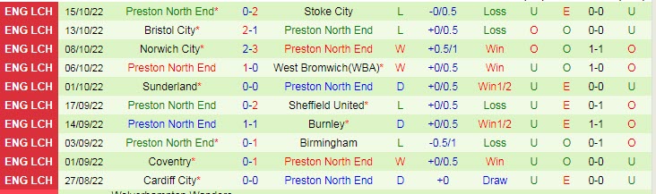 Soi kèo, dự đoán Macao Huddersfield vs Preston, 1h45 ngày 19/10 - Ảnh 2