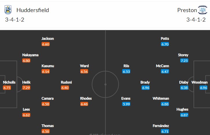 Soi kèo, dự đoán Macao Huddersfield vs Preston, 1h45 ngày 19/10 - Ảnh 4