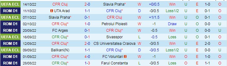 Soi kèo tài xỉu Cluj vs Sepsi hôm nay, 1h ngày 18/10 - Ảnh 1