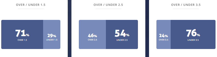 Máy tính dự đoán bóng đá 20/10: Sampdoria vs Ascoli - Ảnh 2