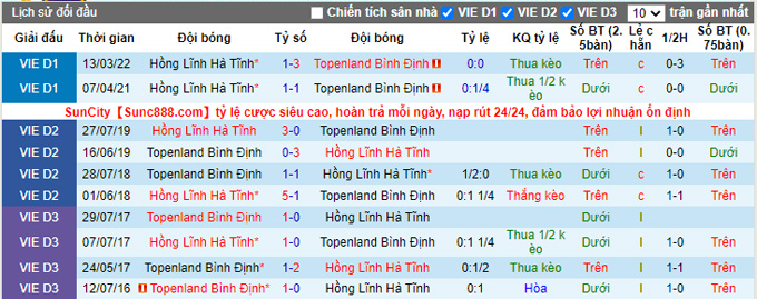 Nhận định, soi k&egrave;o B&igrave;nh Định vs Hồng Lĩnh H&agrave; Tĩnh, 18h ng&agrave;y 18/10 - Ảnh 3