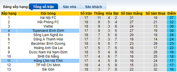 Nhận định, soi k&egrave;o B&igrave;nh Định vs Hồng Lĩnh H&agrave; Tĩnh, 18h ng&agrave;y 18/10 - Ảnh 4
