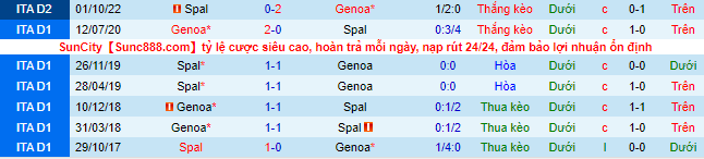 Nhận định, soi kèo Genoa vs SPAL, 23h ngày 18/10 - Ảnh 1