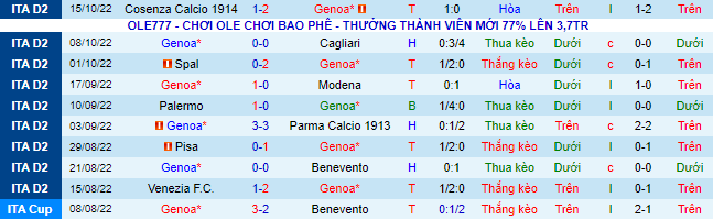 Nhận định, soi kèo Genoa vs SPAL, 23h ngày 18/10 - Ảnh 2