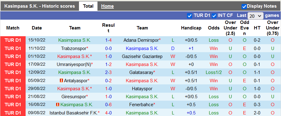 Nhận định, soi kèo Kasimpasa vs Yeni Mersin, 17h ngày 18/10 - Ảnh 1