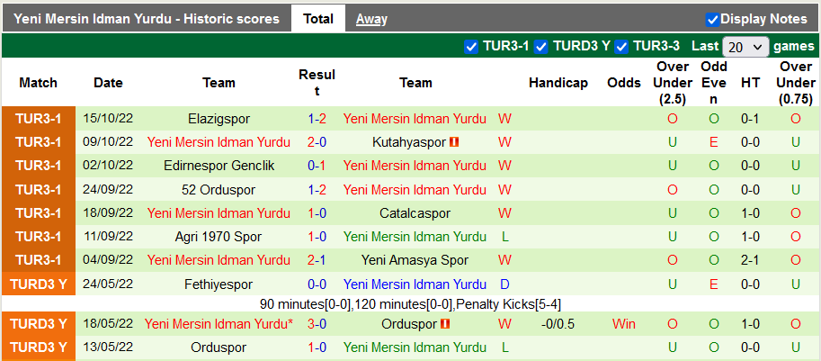 Nhận định, soi kèo Kasimpasa vs Yeni Mersin, 17h ngày 18/10 - Ảnh 2