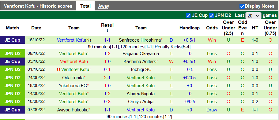 Nhận định, soi kèo Machida vs Ventforet Kofu, 17h ngày 19/10 - Ảnh 2