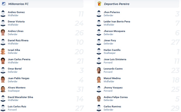 Nhận định, soi kèo Millonarios vs Deportivo Pereira, 6h00 ngày 20/10 - Ảnh 4