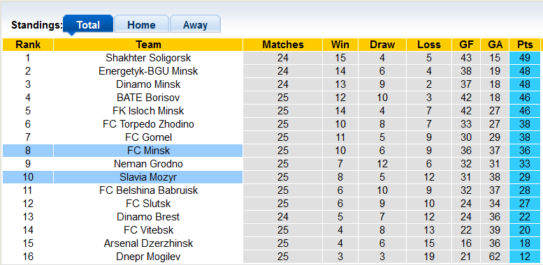 Nhận định, soi kèo Minsk vs Slavia, 19h ngày 18/10 - Ảnh 4