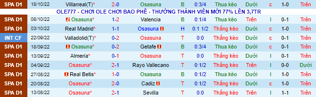 Nhận định, soi kèo Osasuna vs Espanyol, 1h ngày 21/10 - Ảnh 2