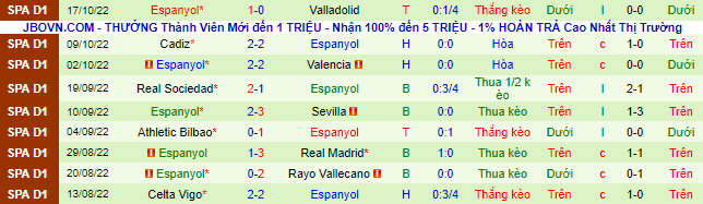 Nhận định, soi kèo Osasuna vs Espanyol, 1h ngày 21/10 - Ảnh 3