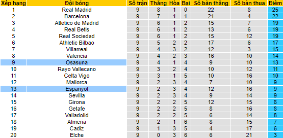 Nhận định, soi kèo Osasuna vs Espanyol, 1h ngày 21/10 - Ảnh 4