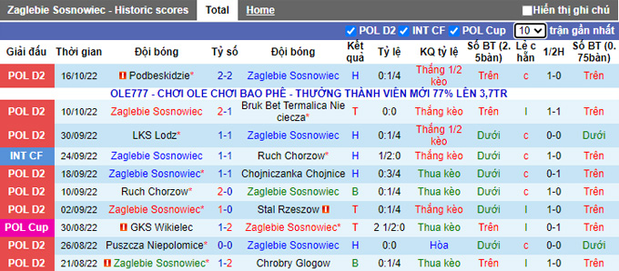 Nhận định, soi kèo Sosnowiec vs Rakow, 19h30 ngày 18/10 - Ảnh 1