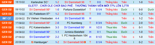 Soi kèo, dự đoán Macao Darmstadt vs Monchengladbach, 1h45 ngày 19/10 - Ảnh 3