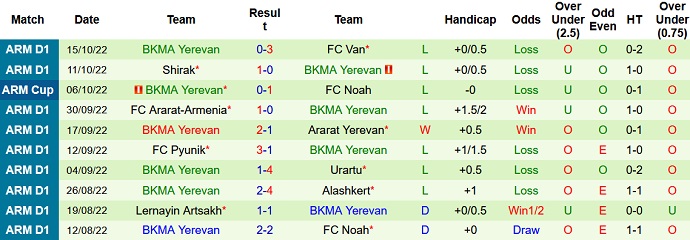 Soi kèo, dự đoán Macao Noah vs BKMA 18h00 ngày 19/10 - Ảnh 2