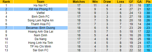 Soi kèo tài xỉu Hải Phòng vs B.Bình Dương hôm nay, 18h ngày 19/10 - Ảnh 4