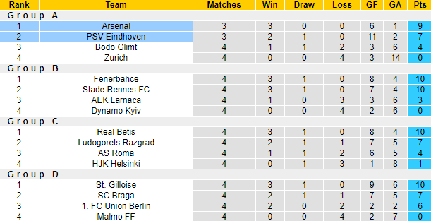 Tiên tri đại bàng dự đoán Arsenal vs PSV, 0h ngày 21/10 - Ảnh 5