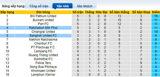 Nhận định, soi kèo Bangkok vs Ratchaburi, 18h ngày 19/10 - Ảnh 4