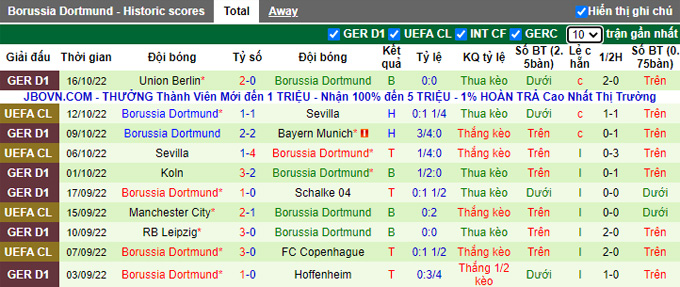 Nhận định, soi kèo Hannover vs Dortmund, 23h ngày 19/10 - Ảnh 2