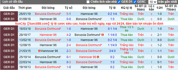 Nhận định, soi kèo Hannover vs Dortmund, 23h ngày 19/10 - Ảnh 3