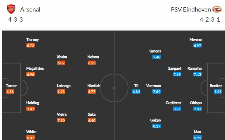 Soi kèo đặc biệt Arsenal vs PSV, 0h ngày 21/10 - Ảnh 5