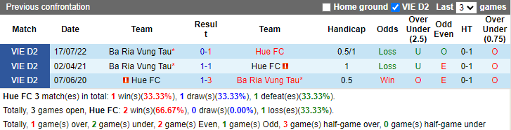 Soi kèo, dự đoán Macao Huế vs Bà Rịa Vũng Tàu, 16h ngày 20/10 - Ảnh 3