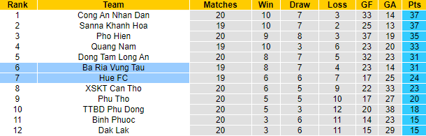Soi kèo, dự đoán Macao Huế vs Bà Rịa Vũng Tàu, 16h ngày 20/10 - Ảnh 4