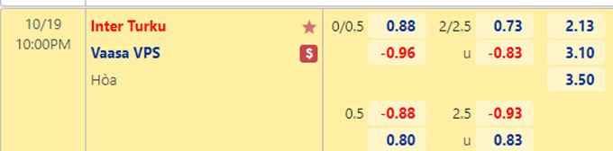 Soi kèo, dự đoán Macao Inter Turku vs VPS, 22h ngày 19/10 - Ảnh 1