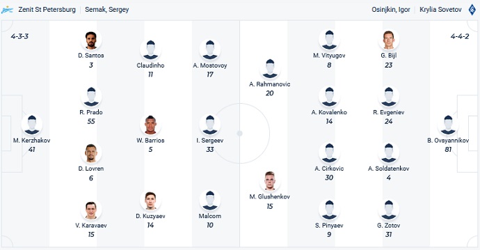 Soi kèo, dự đoán Macao Zenit vs Krylia 0h30 ngày 21/10 - Ảnh 4