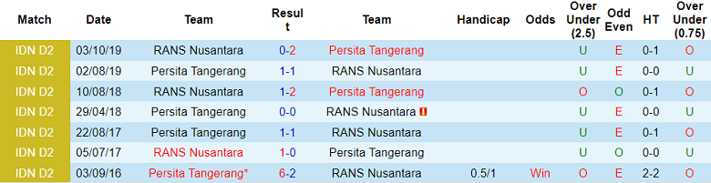 Soi kèo tài xỉu Persita vs RANS hôm nay, 16h ngày 20/10 - Ảnh 3