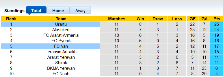 Soi kèo tài xỉu Van Yerevan vs Urartu hôm nay, 18h ngày 19/10 - Ảnh 4