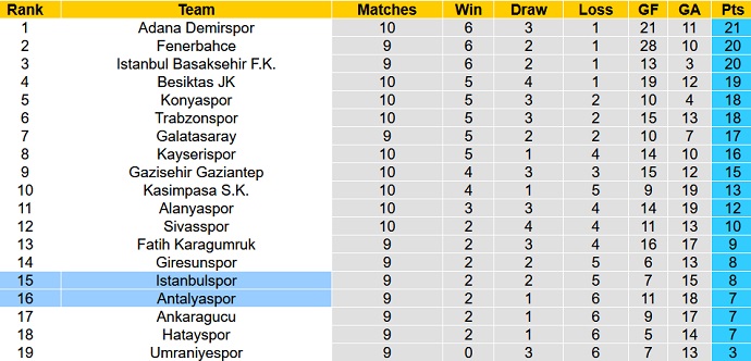 Nhận định, soi kèo Antalyaspor vs İstanbulspor, 0h00 ngày 22/10 - Ảnh 5