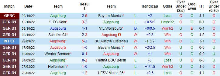 Nhận định, soi kèo Augsburg vs Leipzig, 20h30 ngày 22/10 - Ảnh 1