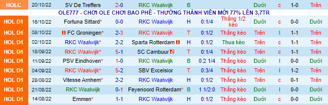 Nhận định, soi kèo Waalwijk vs Ajax, 23h45 ngày 22/10 - Ảnh 2