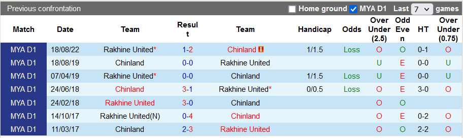 Soi kèo, dự đoán Macao Chinland vs Rakhine, 16h ngày 20/10 - Ảnh 3