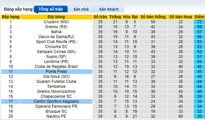 Soi kèo, dự đoán Macao Ponte Preta vs Alagoano, 7h30 ngày 21/10 - Ảnh 5